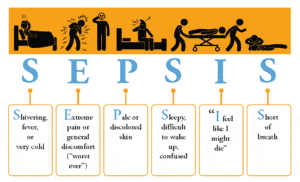 sepsis signs